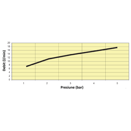 Baterie lavoar Remer Rubinetterie Tempor TE18M, mixer apa, cromat, flux constant de apa, alama cromata [3]