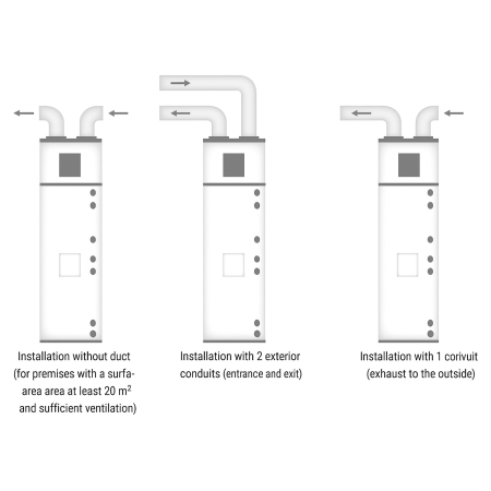 Boiler termoelectric cu pompa de caldura aer-apa Giacomini HPBY020, 200 litri, 1800 W, 2-4 persoane, 4 dusuri consecutive, consum redus, clasa A++ [3]