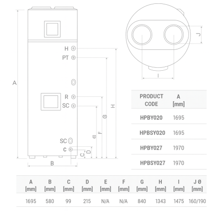 Boiler termoelectric cu pompa de caldura aer-apa Giacomini HPBY020, 200 litri, 1800 W, 2-4 persoane, 4 dusuri consecutive, consum redus, clasa A++ [2]