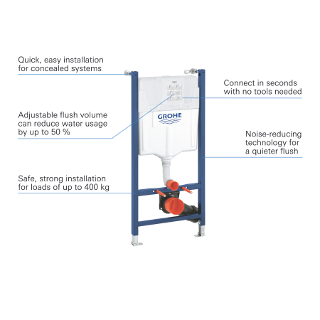 Cadru WC 2in1 Grohe 38971000, 1130 mm, 500 mm, 90, 110 mm, 480 mm, 2 moduri spalare, incastrat, suport perete [3]