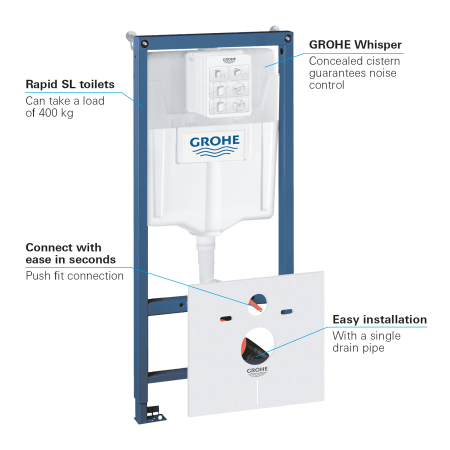 Cadru WC 3in1 Grohe 38539001, 1130 mm, 500 mm, 90, 110 mm, 2 moduri spalare, incastrat, uscata, otel [1]