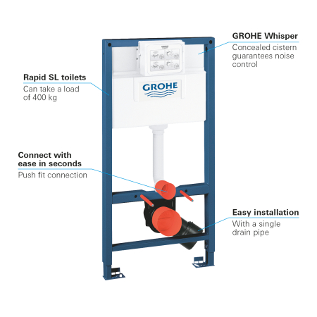 Cadru WC Rapid SL Grohe 38525001, 985 mm, 500 mm, 90, 110 mm, 480 mm, 2 moduri spalare, incastrat, otel [1]