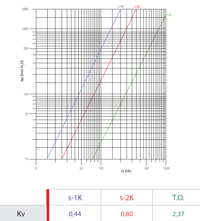 Cap termostatic cu sonda lichida Giacomini T470CX001, pentru calorifer portprosop, crom lucios [1]