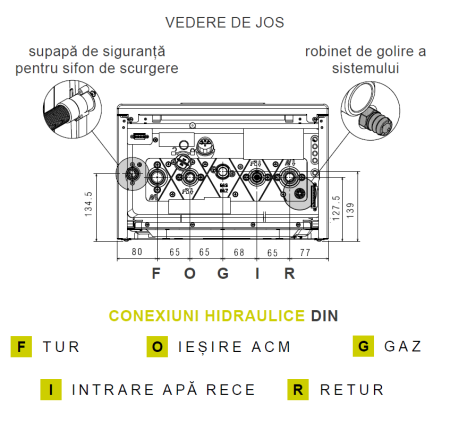 Centrala termica pe gaz in condensare, Beretta Mynute EVO X 25C, murala, afisaj digital, IPX5D, schimbator caldura inox, protectie inghet, + kit evacuare [3]