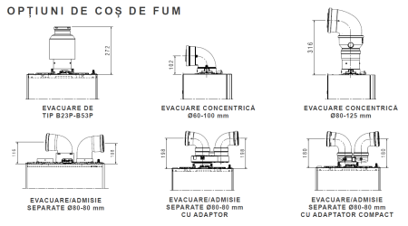 Centrala termica pe gaz in condensare, Beretta Mynute EVO X 25C, murala, afisaj digital, IPX5D, schimbator caldura inox, protectie inghet, + kit evacuare [5]