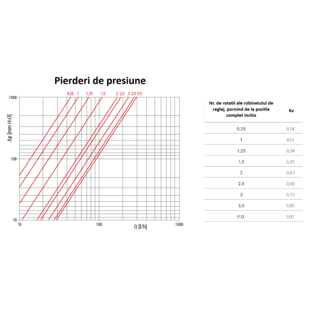 Colector modular Giacomini R53MMY006, cu debitmetru si vana de reglaj DN32 B.18, pentru instalatii incalzire si racire [2]