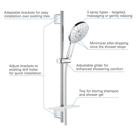 Coloana de dus Grohe 26592000, dus SmartActive, montaj aparent, numar functii para dus 3, lungime furtun m 1.75, crom [3]
