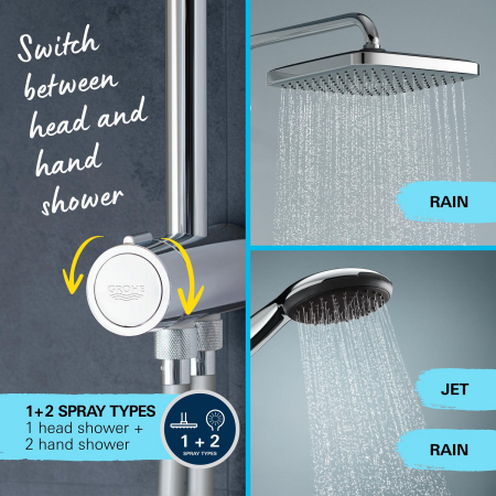 Coloana dus Grohe 26986001, 1.5 m, 110 mm, 1136 mm, 250 mm, 2 functii para dus, 1/2 conexiune furtun, Crom [10]