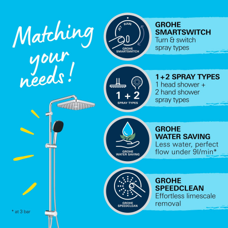 Coloana dus Grohe 26986001, 1.5 m, 110 mm, 1136 mm, 250 mm, 2 functii para dus, 1/2 conexiune furtun, Crom [7]