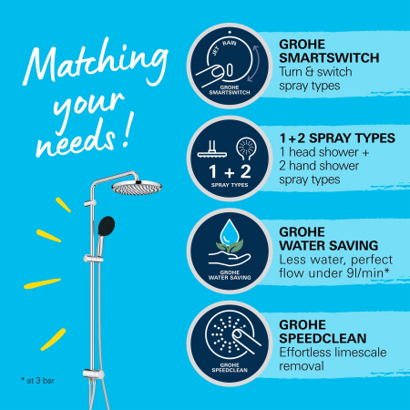 Coloana dus Grohe 26989001, 1.5 m, 110 mm, 1136 mm, 250 mm, 2 functii para dus, 1/2 conexiune furtun, Crom [13]