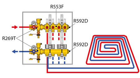 Distribuitor colector Giacomini R553FY010, cu debitmetre, 10 circuite, 1” x baza 18, alama, 10 bar, 5–110 °C [2]