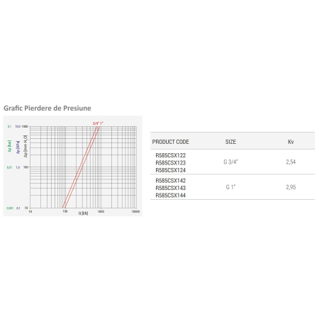 Distribuitor modular Giacomini R585CSX144, 4 iesiri, cu robinete de inchidere, 1” x 3/4”E, alama nichelata [1]