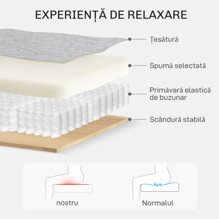  Fotoliu Modern in Material Textil cu Captuseala Groasa si Arcuri impachetate, 77x77x86 cm, Gri [4]