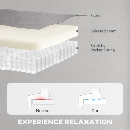  Fotoliu Reclinabil Electric pentru Living cu Suport pentru Picioare, Gri [6]