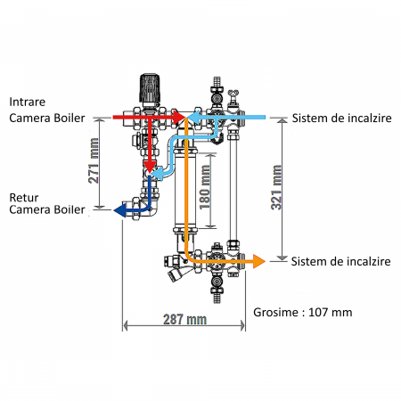 Grup de amestec termostatic Giacomini R557RY043, vana cu 3 circuite si cap termostatic, 1", pentru incalzire mixta (pardoseala + radiatoare) [2]