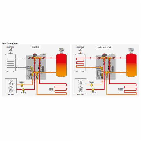 Grup de distributie Giacomini R586HPIY005 pentru pompa de caldura, cu vana deviatoare standard (40 sec), separator magnetic, conexiuni G 1”F [3]