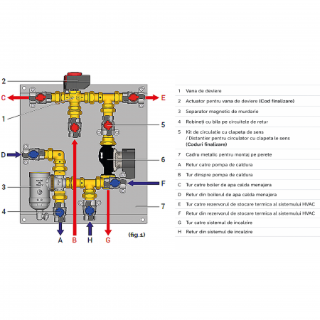 Grup de distributie Giacomini R586HPIY005 pentru pompa de caldura, cu vana deviatoare standard (40 sec), separator magnetic, conexiuni G 1”F [1]