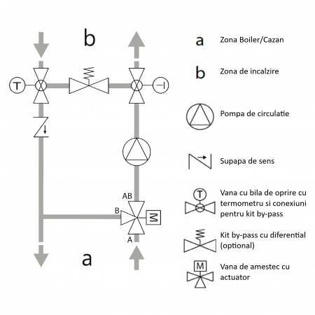 Grup de pompare cu vana de amestec cu bila Giacomini R586RY102, pompa de circulatie DAB EVOSTA2 sau WILO, eficienta energetica ridicata, 400mp [3]