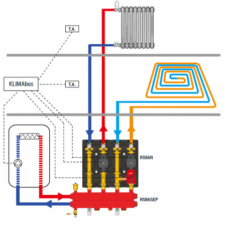Grup de pompare Giacomini R586RY101, pompa de circulatie DAB EVOSTA2 sau WILO, eficienta energetica ridicata, 400mp [4]
