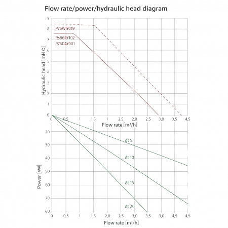 Grup de pompare cu vana de amestec cu bila Giacomini R586RY102, pompa de circulatie DAB EVOSTA2 sau WILO, eficienta energetica ridicata, 400mp [4]
