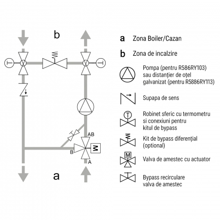 Grup de pompare cu vana de amestec sectoriala Giacomini R586RY103, pompa de circulatie DAB EVOSTA2 sau WILO, eficienta energetica ridicata, 400mp [3]