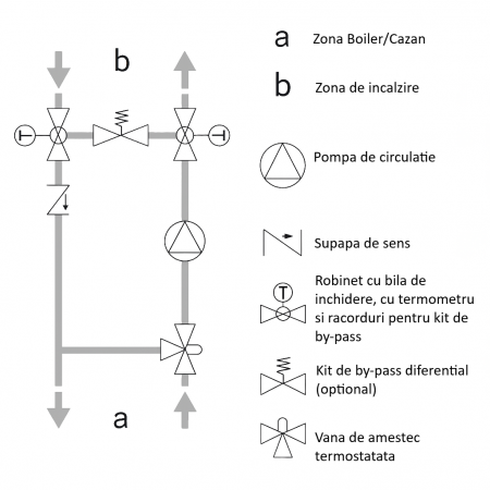 Grup de pompare cu vana termostatica Giacomini R586RY104, pompa de circulatie DAB EVOSTA2 sau WILO, eficienta energetica ridicata, 400mp [3]