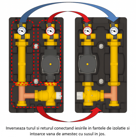 Grup de pompare cu vana termostatica Giacomini R586RY114, temperatura constanta, eficienta energetica ridicata, 400 mp [1]