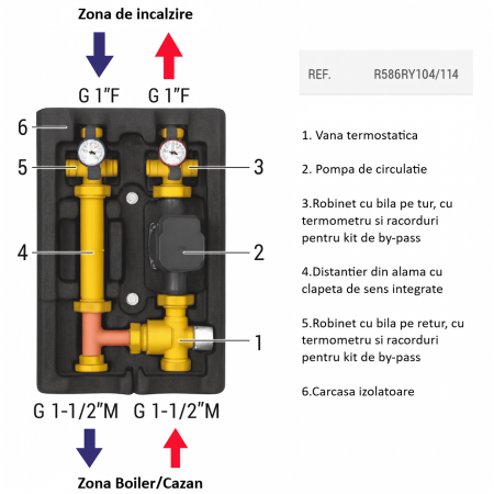 Grup de pompare cu vana termostatica Giacomini R586RY104, pompa de circulatie DAB EVOSTA2 sau WILO, eficienta energetica ridicata, 400mp [2]