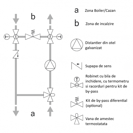 Grup de pompare cu vana termostatica Giacomini R586RY114, temperatura constanta, eficienta energetica ridicata, 400 mp [3]
