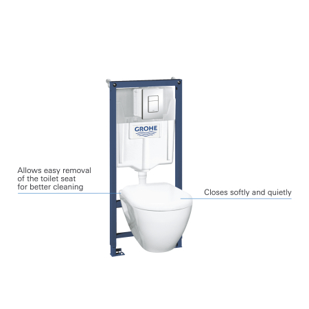 Pachet WC suspendat Grohe 39186000, 4 1 Solido Perfect, tip instalare suspendat, tip instalare cadru incastrat [6]
