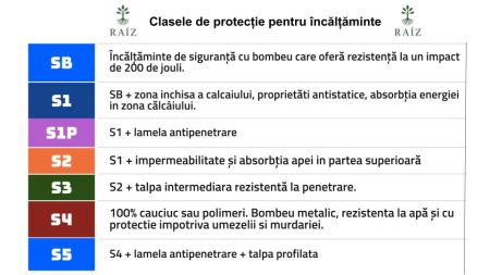 Pantofi de protectie Exena Hamilton new S3 SRC, Bombeu de protectie, Lamela antiperforatie, Antiderapant, Marime 40 [2]