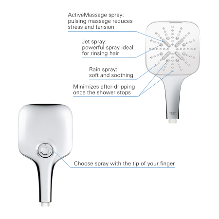 Para de dus Grohe 26551LS0, Rainshower SmartActive Cube 130, universala, 3 functii, crom/alb [4]