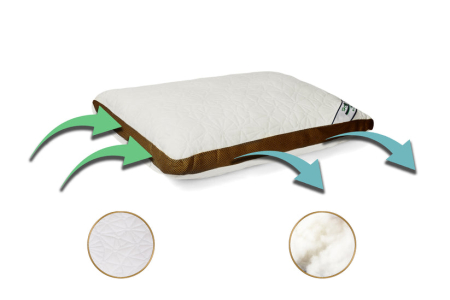 Perne - Perna Brius Nathur Therm, Inchidere cu Fermoar, 50x70, Banda climaterica (Air Mesh), 50x70