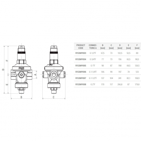 Reductor de presiune cu membrana Giacomini R153MY004, filet interior, G 3/4", 1.5-7 bar, alama CR, PN25, pentru apa potabila si aer comprimat [3]
