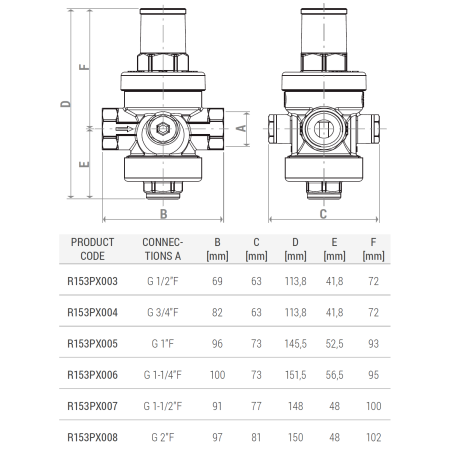 Reductor de presiune cu piston Giacomini R153PX007, 1 1/2", filet interior, 1-5.5 bar, PN25, alama nichelata [3]