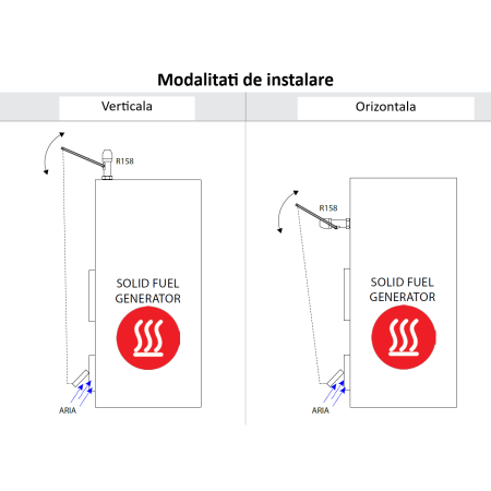 Regulator de tiraj Giacomini R158Y001, pentru cazane pe combustibil solid, conexiune 3/4” filet exterior, interval 30-100°C [1]