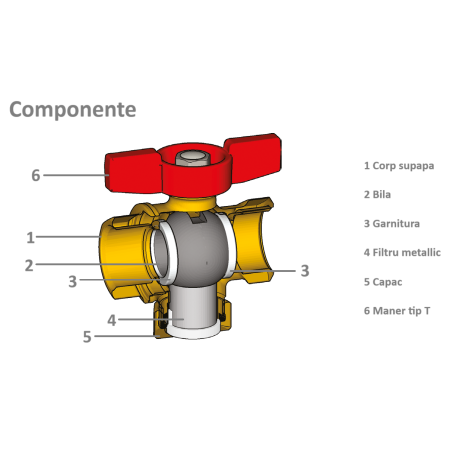 Robinet cu bila Giacomini R701FY024, 3/4” filet interior x 3/4” filet interior, cu filtru integrat, alama, maner tip fluture rosu [1]