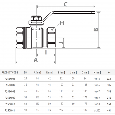 Robinet sferic Giacomini R250X008, 2 ", filet interior, maneta otel cu PVC rosu, PN28 bar, alama cromata [1]