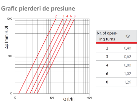 Robinet unghiular micrometric Giacomini T431C, 1/2” x 16, crom lucios, cu optiune termostatica, pentru portprosop [1]