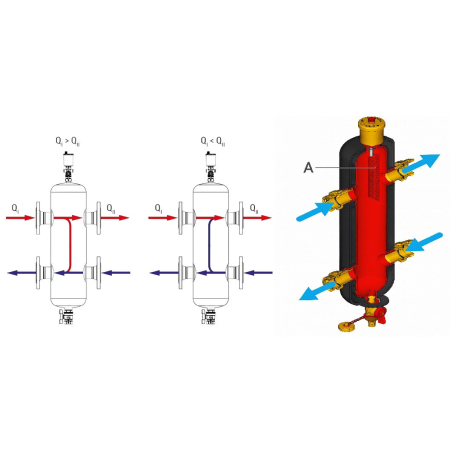 Separator hidraulic Giacomini R146IY005, G 1", 2.3 m³/h, izolatie, functie de eliminare impuritati, aerisire automata [2]