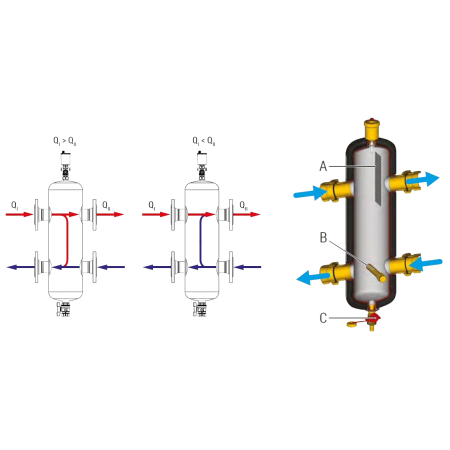 Separator hidraulic magnetic multifunctional Giacomini R146IM007, cu racorduri filetate RC 1" 1/2, max. 6 m³/h, 4.5 l [2]