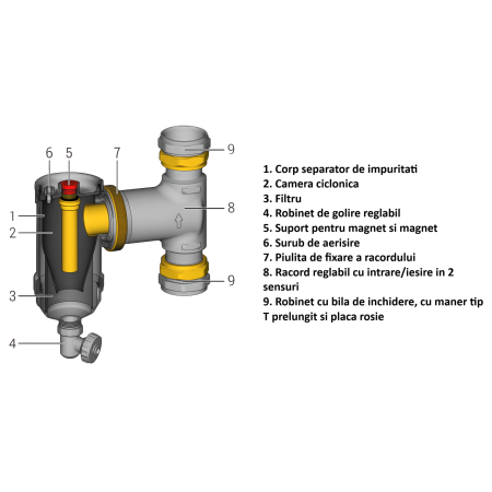 Separator magnetic de impuritati Giacomini R146CKX007, 1 1/2", cu racorduri cu piulita rotativa [1]