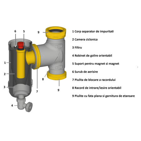 Separator magnetic de impuritati Giacomini R146CX006, orientabil, 1 1/4", cu filtru, magnet 13000 Gauss, pentru pompe de caldura [2]