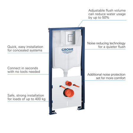 Set 3in1 cadru WC Grohe 39930000, 1130 mm, 500 mm, 90, 110 mm, 2 moduri spalare, incastrat, clapeta crom [1]