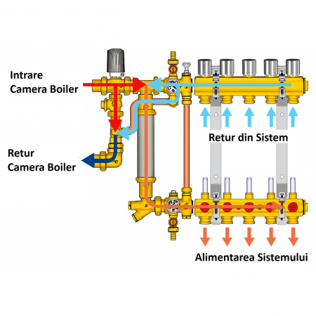 Set distribuitor-colector Giacomini R553KY068, 8 circuite, suporti de montaj, debitmetre, ventile micrometrice, eficienta si confort termic ridicat [2]