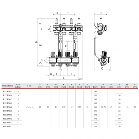Set distribuitor-colector preasamblat Giacomini R553FY003, 3 circuite, cu debitmetre, pentru incalzire in pardoseala, 45 mp [1]