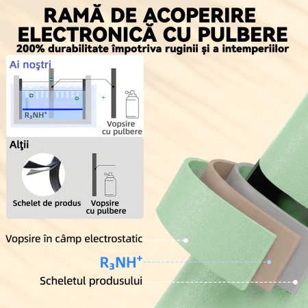  Set Gradina Bistro: Masa Rotunda si Scaune Pliabile pentru 2, Verde Deschis. [3]