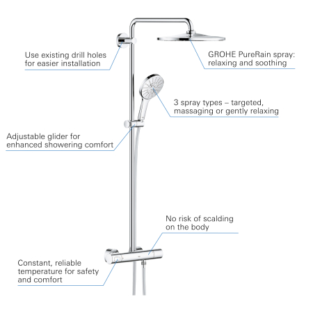 Sistem de dus Grohe 26647000, Rainshower SmartActive 310, tip incastrare aparent, pentru dus, termostat, crom [2]