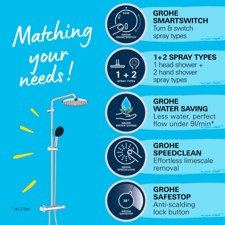Sistem de dus Grohe 26677001, 250 mm, 1 bar, 110 mm, 1.75 m, 1132 mm, 412 mm, 1 functii palarie dus, Crom [20]