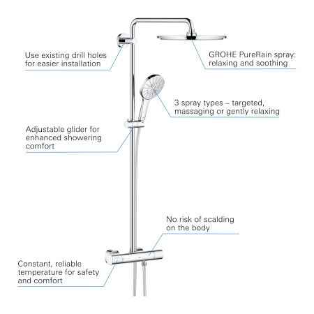 Sistem de dus Grohe 27966001, 310 mm, 1 bar, 130 mm, 1.75 m, 472 mm, 1 functii palarie dus, 3 functii para dus, Crom [3]